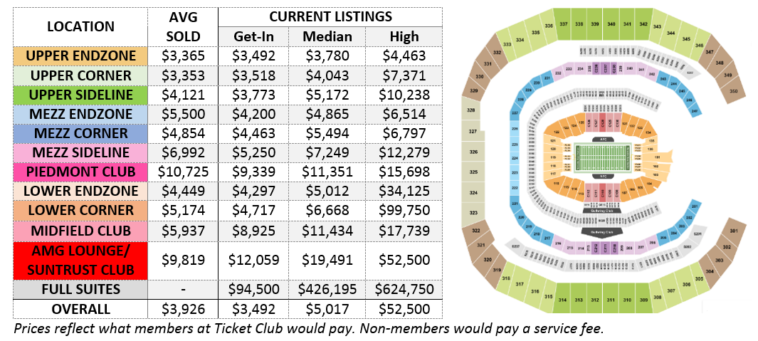 super bowl price breakdown ticket club